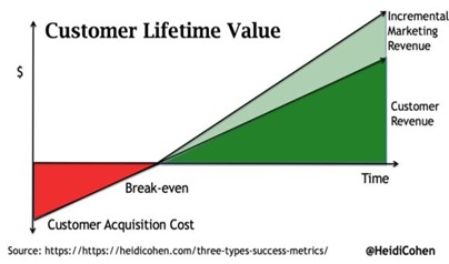 customer lifetime value.jpg